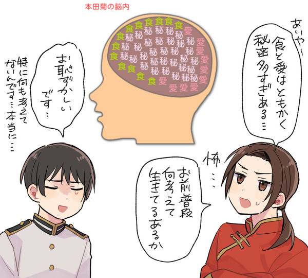 ヘタリア脳内メーカー