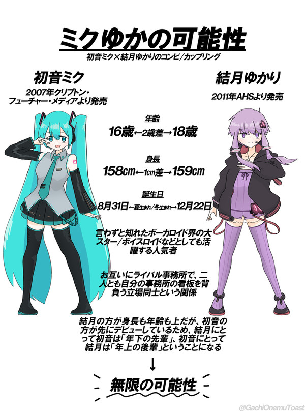 ミクゆか布教用資料