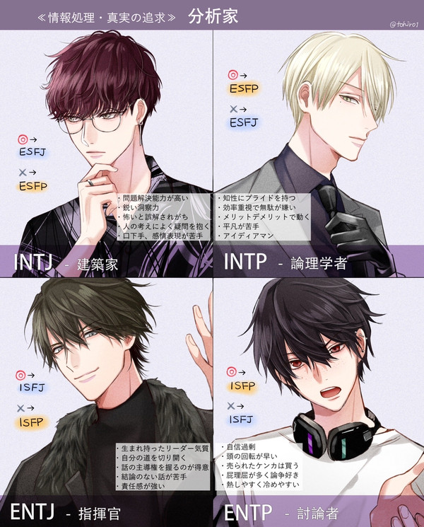 【MBTI】MBTIくんたちを描いてみた。