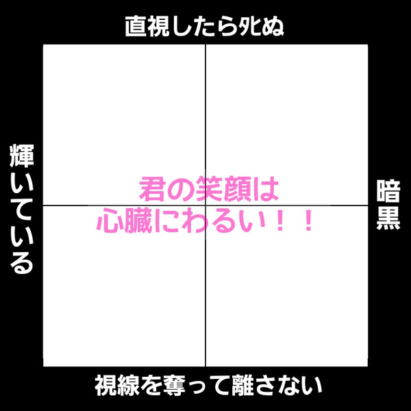 4分割テンプレ(雑多その1)