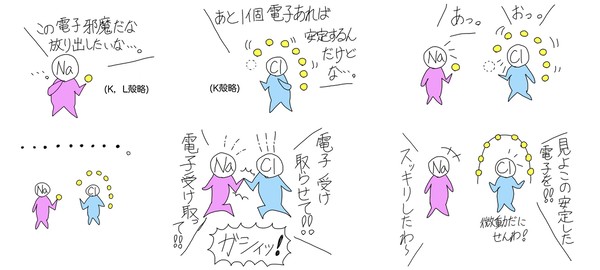 化学・生物らくがき