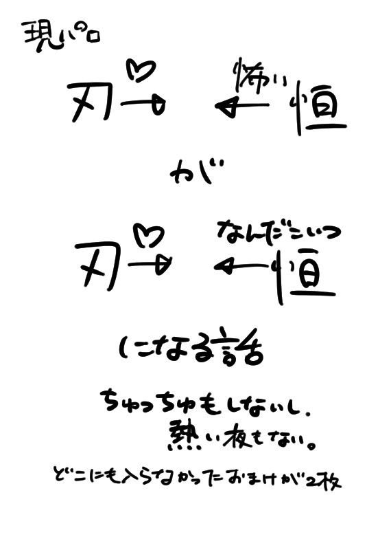 現パロ刃丹漫画もどき
