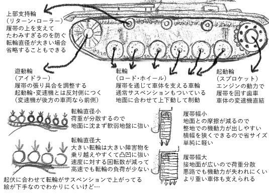 履帯について