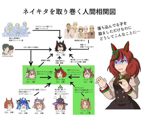 ネイチャ先生包囲網