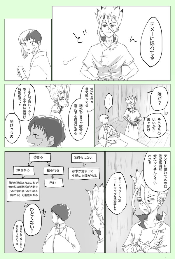 とりあえず告ることにした①