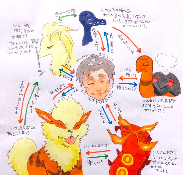 kb log③