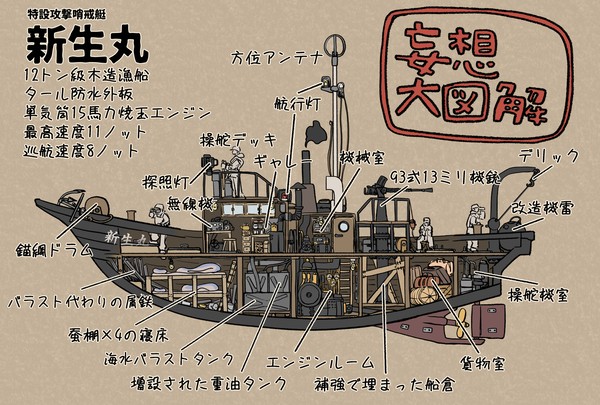 ゴジラ-1.0より新生丸妄想内部図解