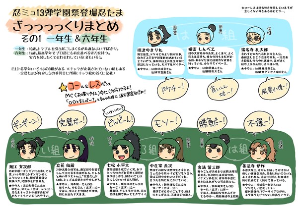 忍ミュ13弾学園祭用個人的まとめ