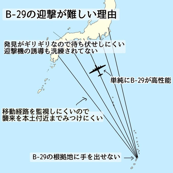 B-29が落としにくい要因