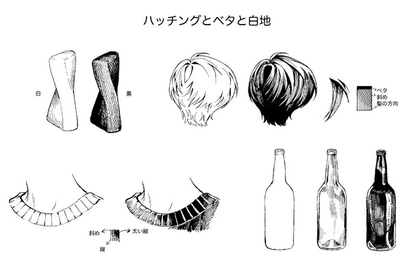 覚書まとめ