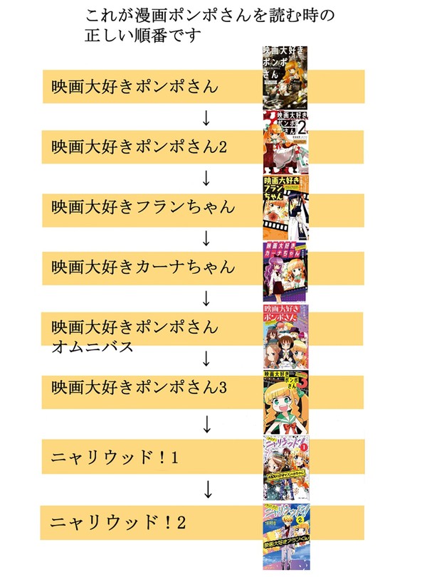 ポンポさん読む順番2024