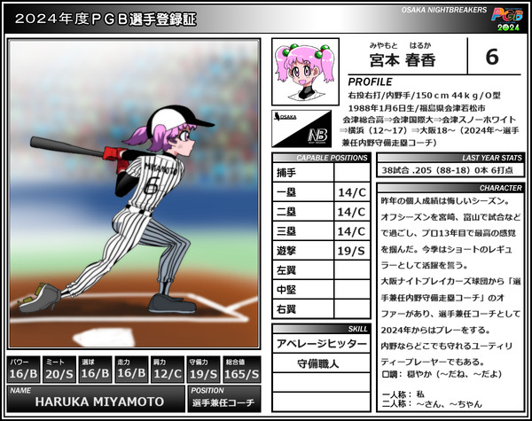 【PGB】 宮本春香 【2024】 (選手兼任コーチ)