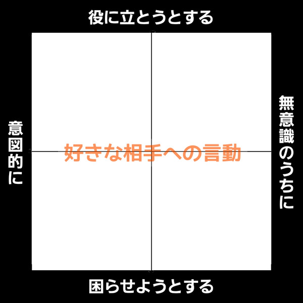 「好き」に関する4分割テンプレ