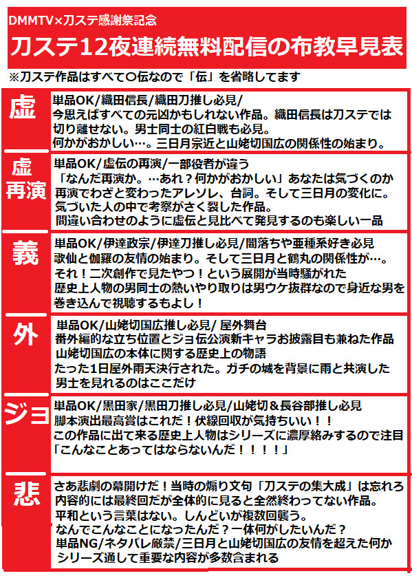 刀ステ初見履修の早見表2023年版