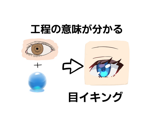 工程の意味が分かる目イキング - 1/14