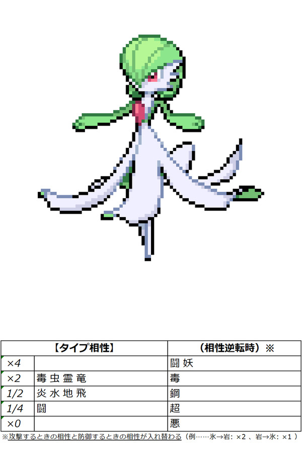 サーナイト