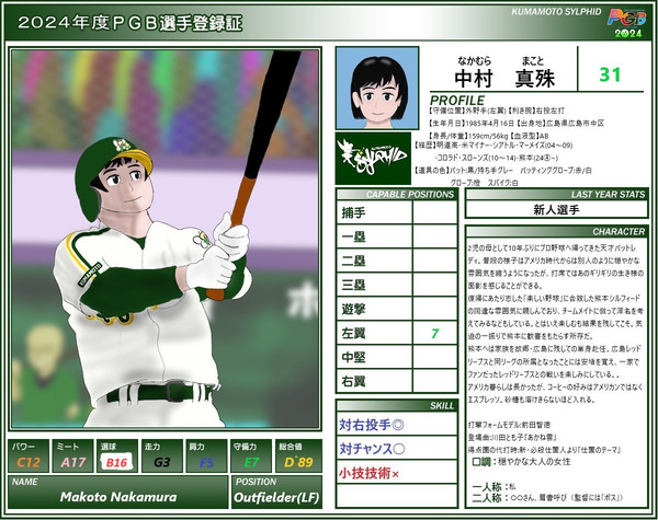 【PGB】中村真殊【2024】修正版
