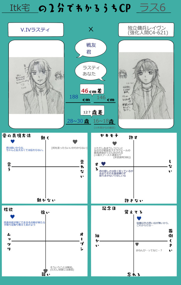 2分でわかる！弊ラス6とか。