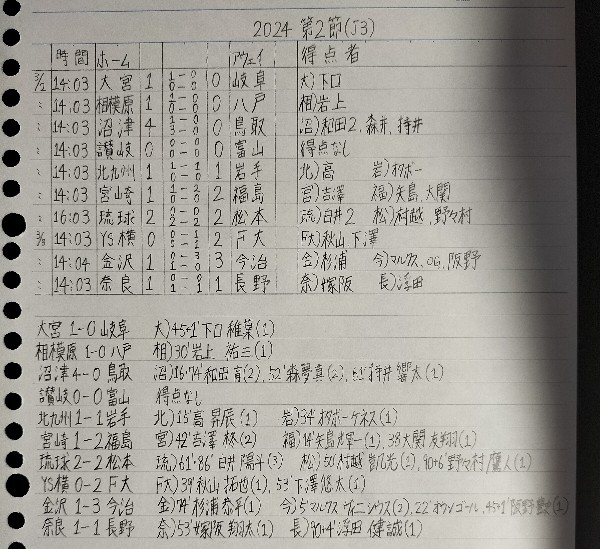 J3リーグ各試合結果&順位表〜第2節〜