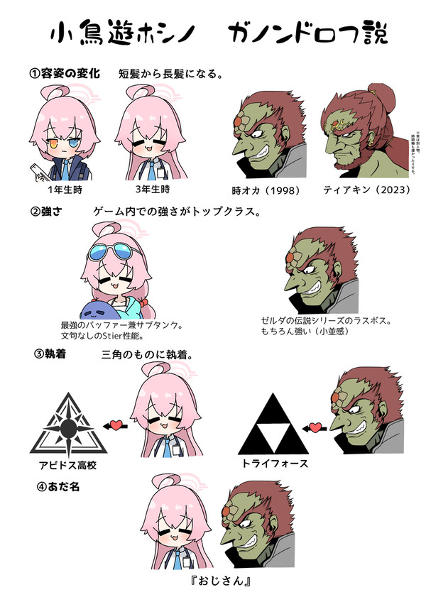 小鳥遊ホシノ ガノンドロフ説