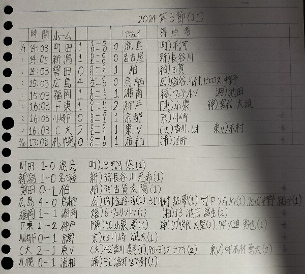 J1リーグ各試合結果&順位表〜第3節〜
