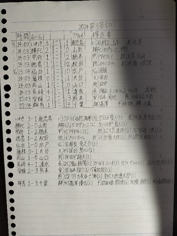 J2リーグ各試合結果&順位表〜第3節〜