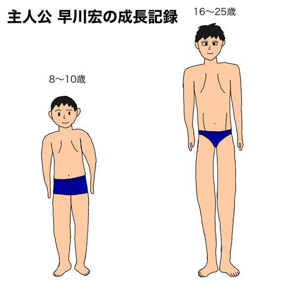 主人公などの成長過程
