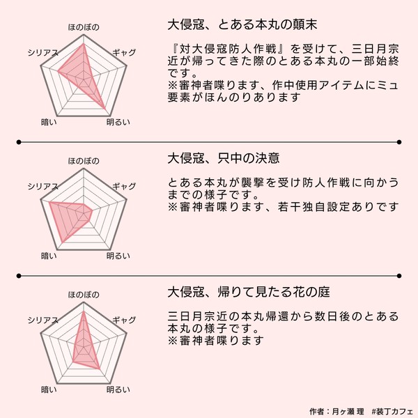 『とある本丸、徒然ものがたり』シリーズあらすじ紹介