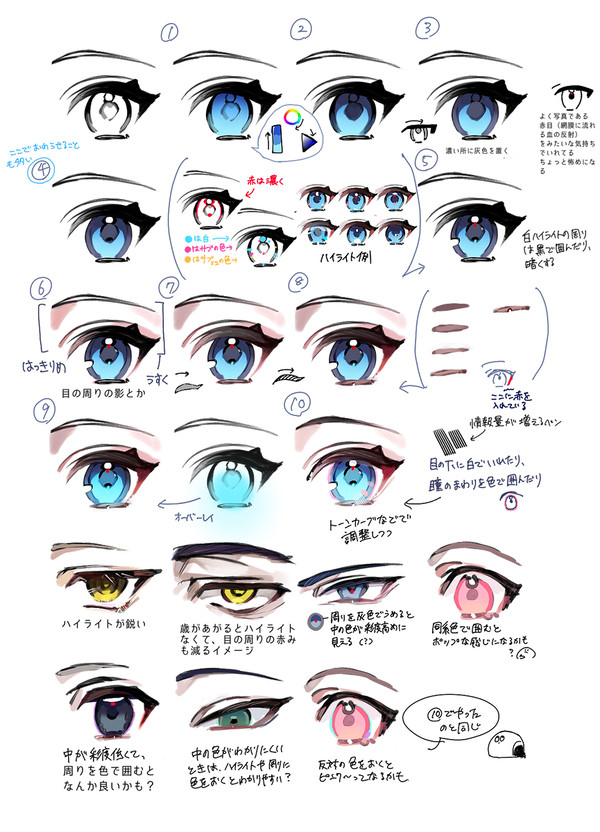 瞳を色で囲うと雰囲気がかわる