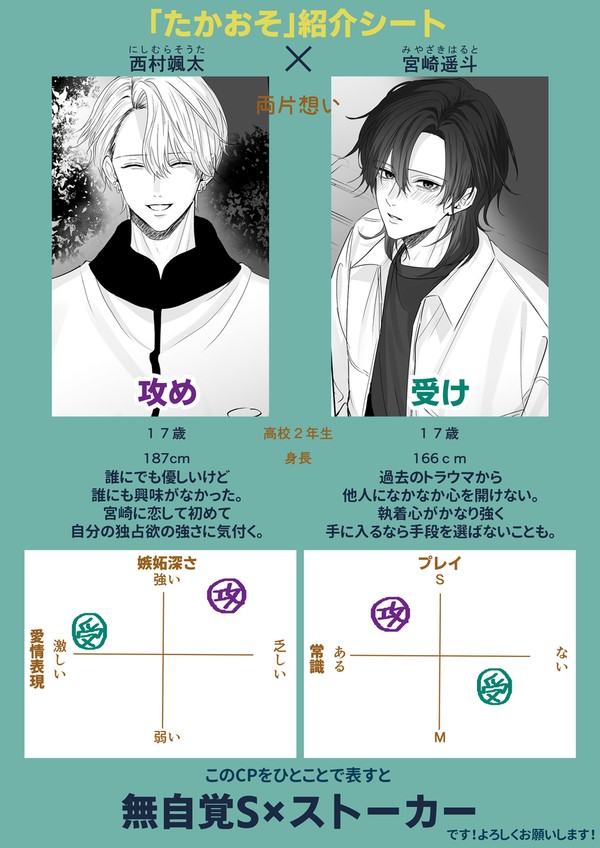 【創作BL】目が覚めると高嶺の花に襲われてましたCP紹介