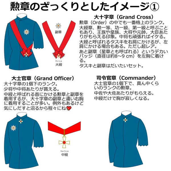 勲章のざっくりとしたイメージ