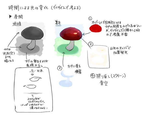 時間や気候による光と色の変化(グリザイユ画法ベースでの考察)