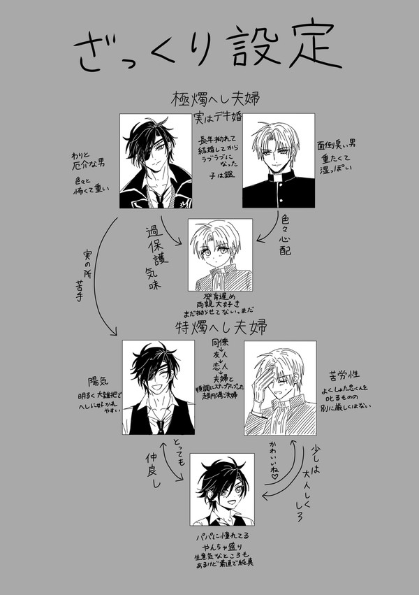 燭へし家族パロまとめ