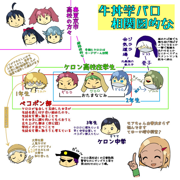 【ケロログ】学パロ
