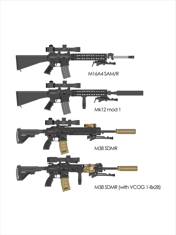 USMC DMRs