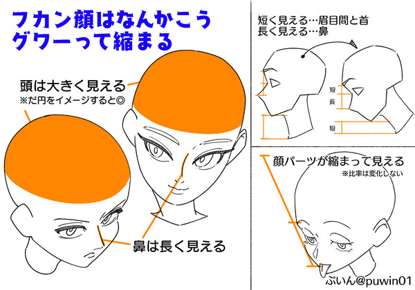 フカン構図の顔の描き方 - 1/1