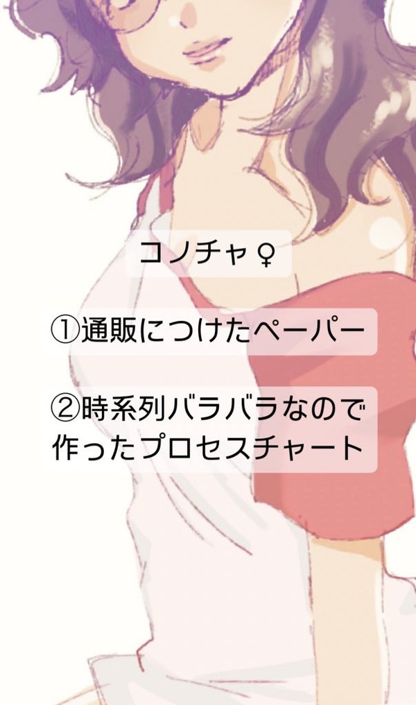 通販のペーパーなど