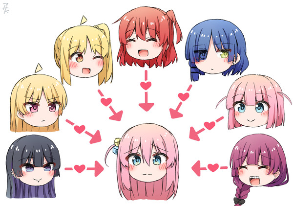 とても正しいぼざろ関係図
