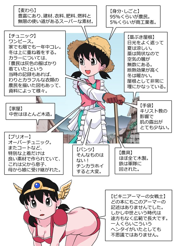 中世ヨーロッパおぼえがき