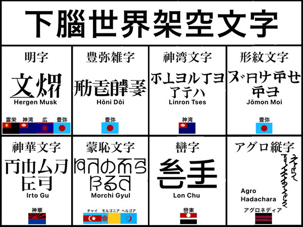 架空文字一覧
