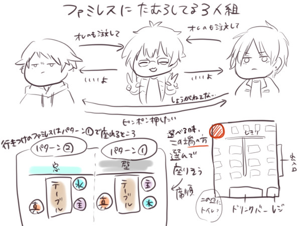 大学生組とファミレス