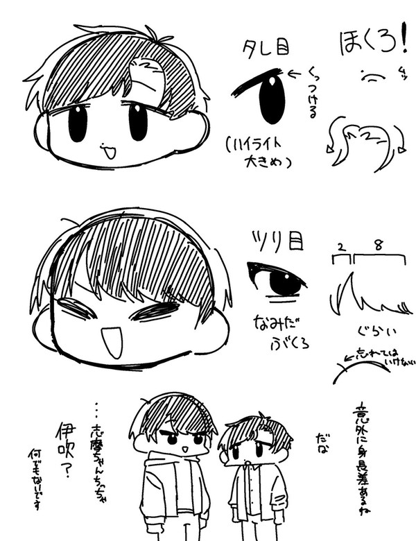 自分の描くibkとsm