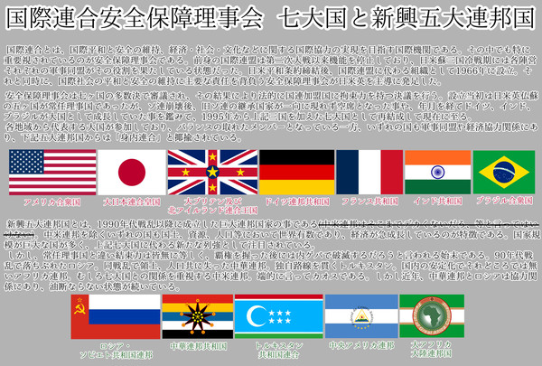 常任理事七大国と新興五大連邦国
