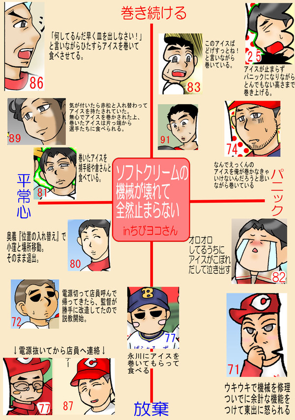最近話題の(イラスト追加)