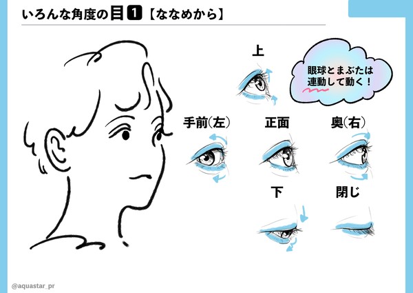 目の描き方講座 - 1/3