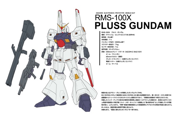 RMS-100X プルス・ガンダム