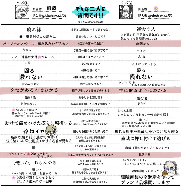 夢術廻戦直夢まとめ①