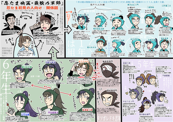 忍たま初見で最強の軍師を見に行く人のための関係図