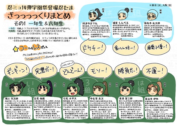 忍ミュ14弾学園祭用個人的まとめ