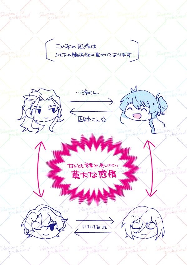 【web再録】なぎわたちゃんのつめあわせ